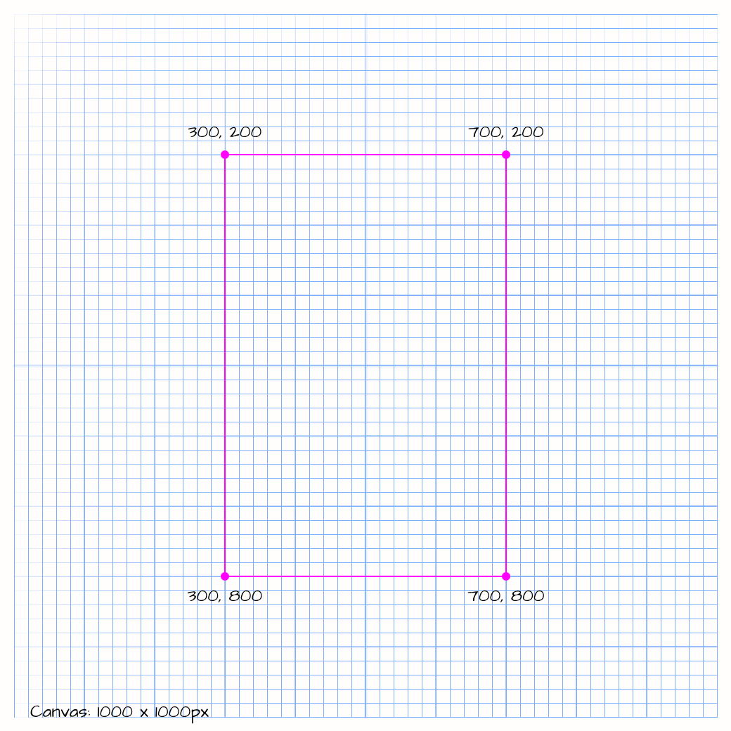 Figure 3. End result